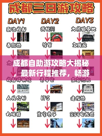 成都自助游攻略大揭秘,最新行程推薦,暢游無憂!