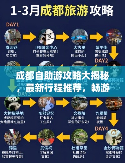 成都自助游攻略大揭秘,最新行程推薦,暢游無憂!