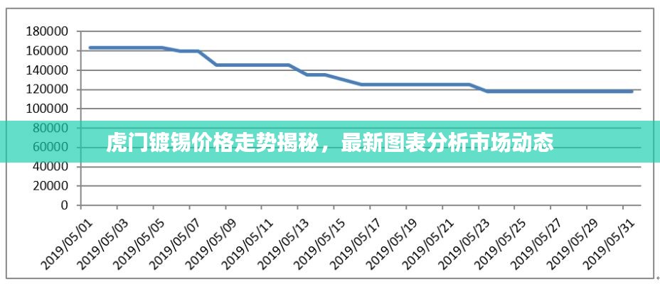 虎門鍍錫價格走勢揭秘,最新圖表分析市場動態