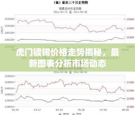 虎門鍍錫價格走勢揭秘,最新圖表分析市場動態