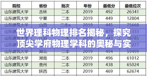 世界理科物理排名揭秘,探究頂尖學(xué)府物理學(xué)科的奧秘與實(shí)力解析