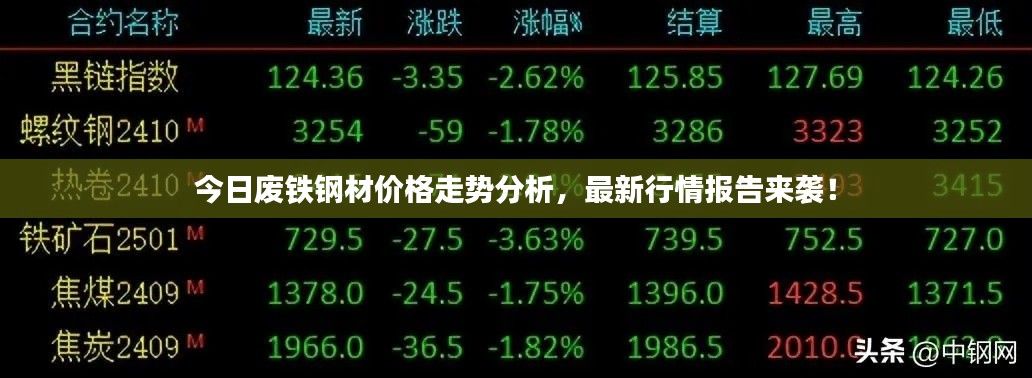 今日廢鐵鋼材價格走勢分析，最新行情報告來襲！