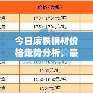 今日廢鐵鋼材價格走勢分析,最新行情報告來襲!
