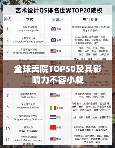 全球美院TOP50及其影響力不容小覷