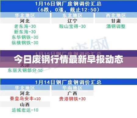 今日廢鋼行情最新早報動態