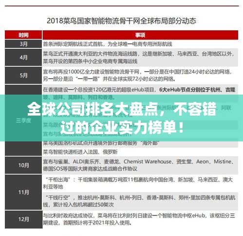 全球公司排名大盤點(diǎn),不容錯(cuò)過的企業(yè)實(shí)力榜單!