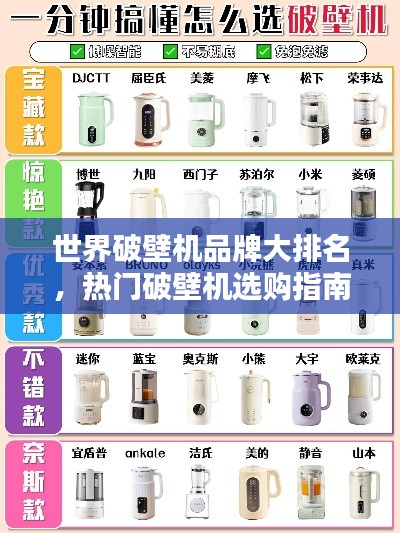 世界破壁機(jī)品牌大排名,熱門破壁機(jī)選購指南