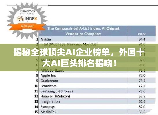 揭秘全球頂尖AI企業榜單,外國十大AI巨頭排名揭曉!