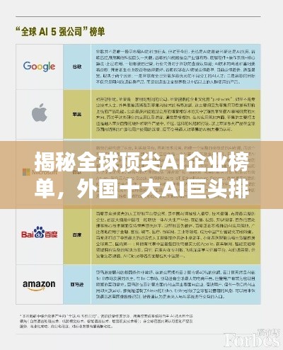 揭秘全球頂尖AI企業榜單,外國十大AI巨頭排名揭曉!
