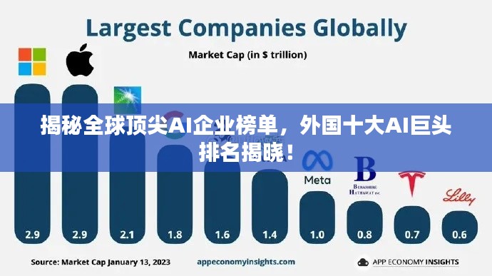 揭秘全球頂尖AI企業榜單,外國十大AI巨頭排名揭曉!
