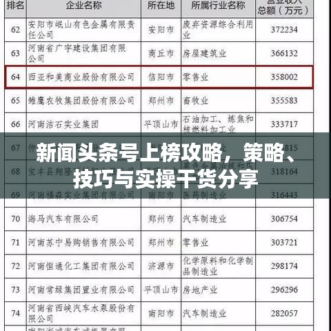 新聞頭條號上榜攻略,策略、技巧與實操干貨分享