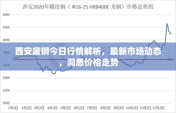 西安廢鋼今日行情解析，最新市場動態，洞悉價格走勢