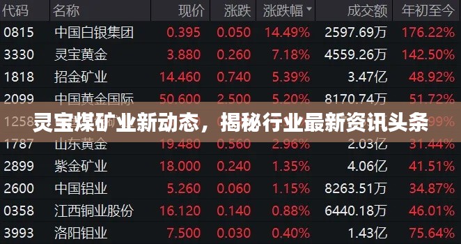 靈寶煤礦業新動態,揭秘行業最新資訊頭條