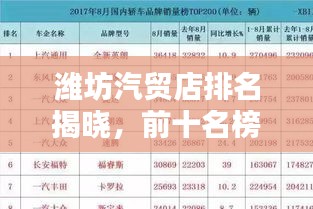 濰坊汽貿(mào)店排名揭曉，前十名榜單不容錯過！
