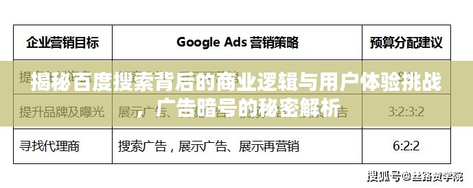 揭秘百度搜索背后的商業(yè)邏輯與用戶體驗挑戰(zhàn),廣告暗號的秘密解析