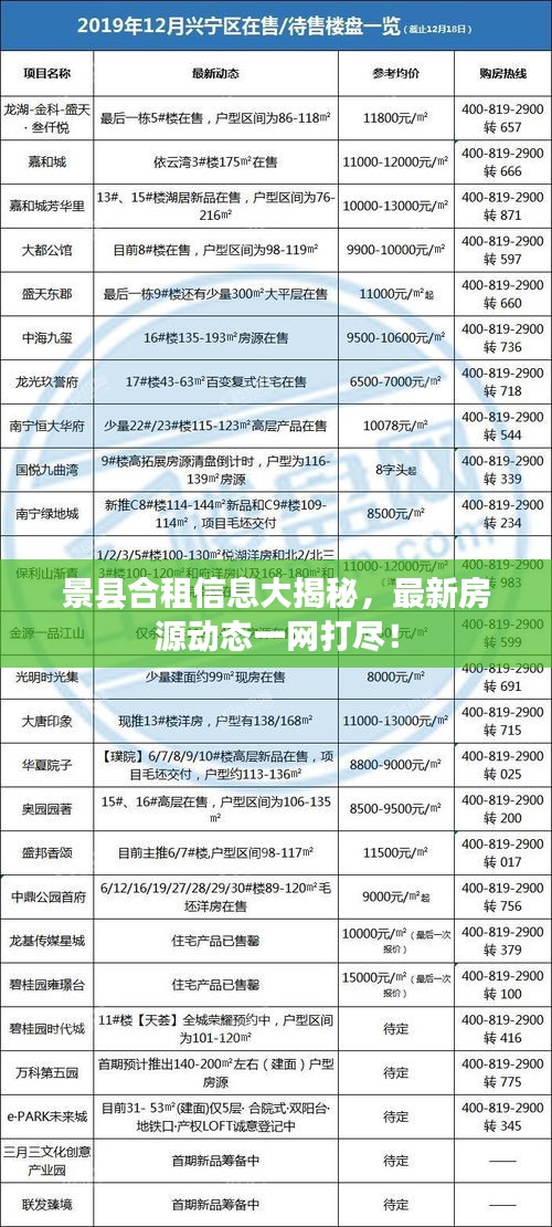景縣合租信息大揭秘,最新房源動態一網打盡!