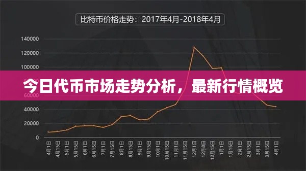 今日代幣市場走勢分析,最新行情概覽
