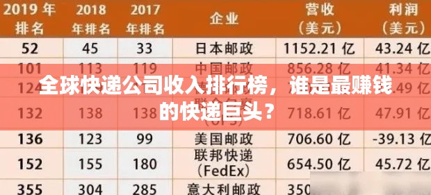 全球快遞公司收入排行榜,誰是最賺錢的快遞巨頭?