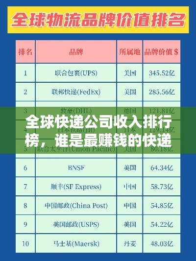 全球快遞公司收入排行榜,誰是最賺錢的快遞巨頭?
