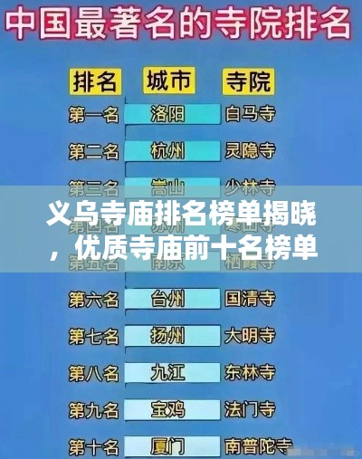 義烏寺廟排名榜單揭曉,優質寺廟前十名榜單不容錯過!