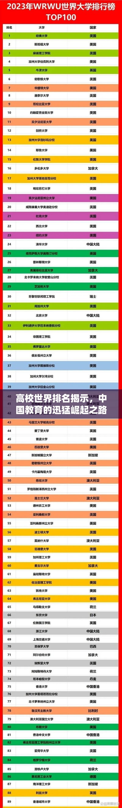 高校世界排名揭示,中國教育的迅猛崛起之路