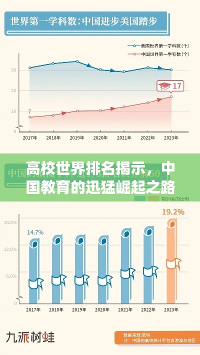 高校世界排名揭示,中國(guó)教育的迅猛崛起之路