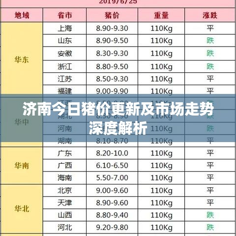 濟南今日豬價更新及市場走勢深度解析