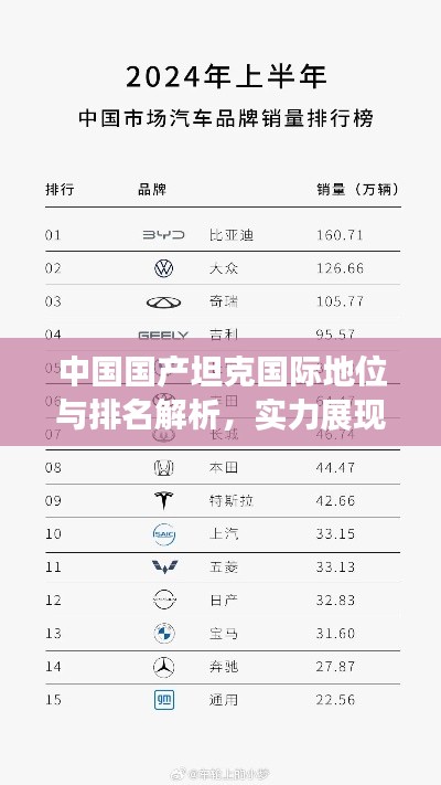 中國國產坦克國際地位與排名解析,實力展現全球矚目