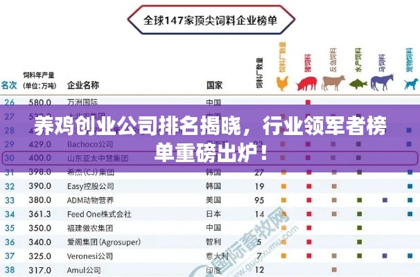 養雞創業公司排名揭曉，行業領軍者榜單重磅出爐！