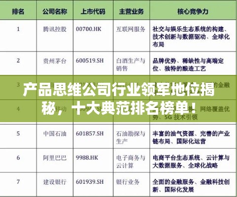 產(chǎn)品思維公司行業(yè)領軍地位揭秘，十大典范排名榜單！