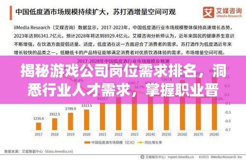 揭秘游戲公司崗位需求排名,洞悉行業人才需求,掌握職業晉升關鍵!