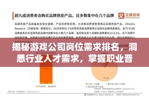 揭秘游戲公司崗位需求排名,洞悉行業人才需求,掌握職業晉升關鍵!