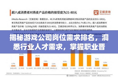 揭秘游戲公司崗位需求排名,洞悉行業人才需求,掌握職業晉升關鍵!