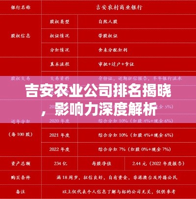 吉安農業公司排名揭曉,影響力深度解析