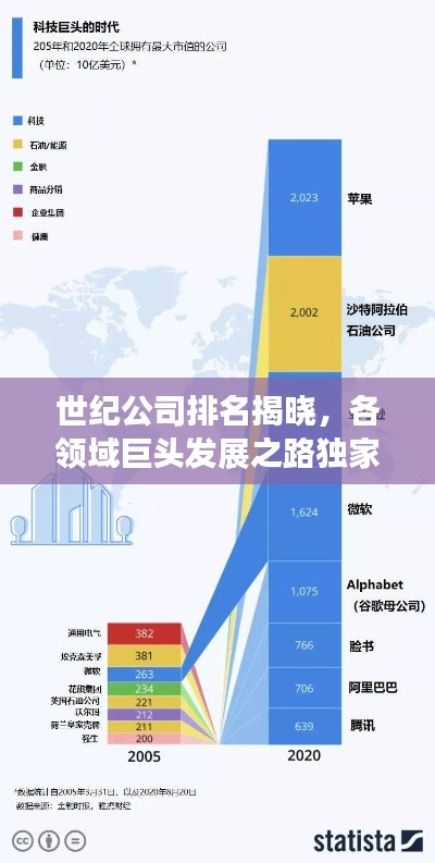 世紀公司排名揭曉,各領域巨頭發展之路獨家揭秘