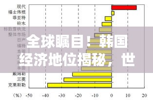 全球矚目!韓國經濟地位揭秘,世界排名大揭秘