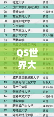 QS世界大學學科排名2014,全球高等教育嶄新視角揭秘
