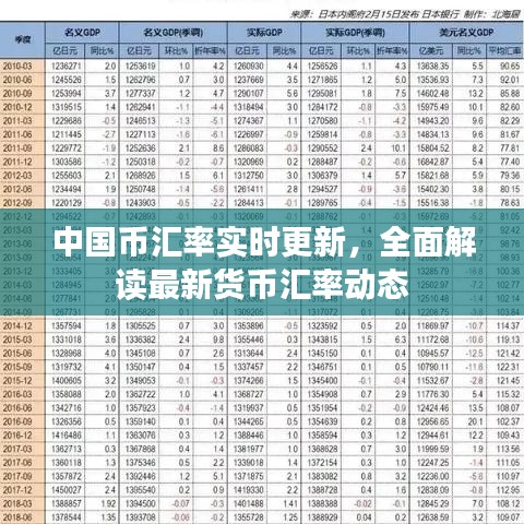 中國幣匯率實時更新,全面解讀最新貨幣匯率動態