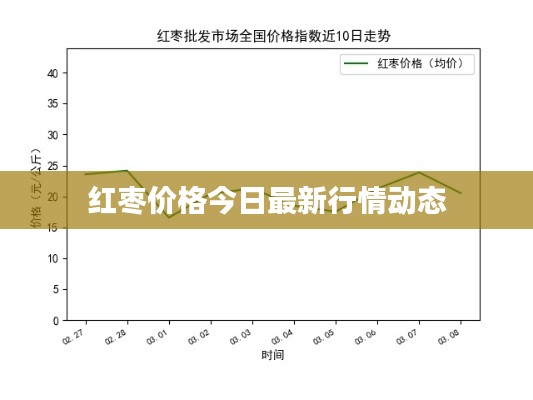 紅棗價格今日最新行情動態(tài)