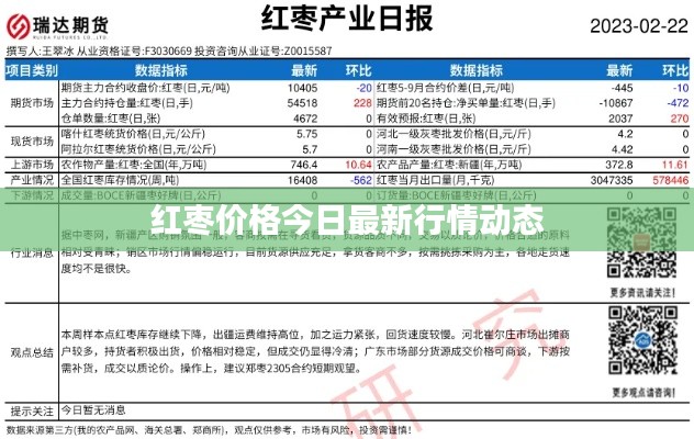 紅棗價格今日最新行情動態