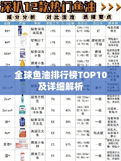 全球魚油排行榜TOP10及詳細(xì)解析