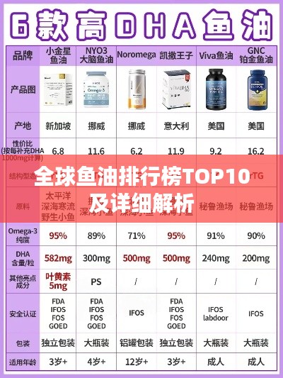 全球魚油排行榜TOP10及詳細解析