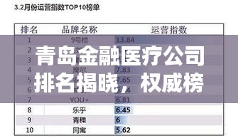 青島金融醫療公司排名揭曉,權威榜單,不容錯過!