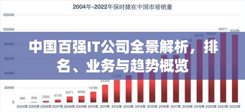 中國百強IT公司全景解析,排名、業務與趨勢概覽