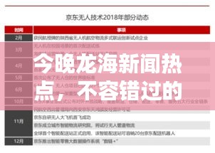 今晚龍海新聞熱點,不容錯過的頭條資訊
