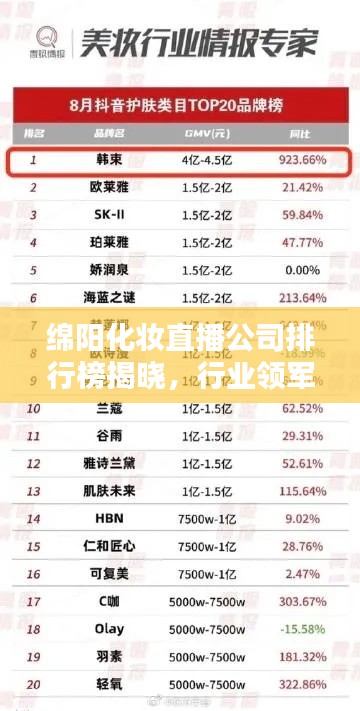 綿陽化妝直播公司排行榜揭曉,行業(yè)領(lǐng)軍者榜單!