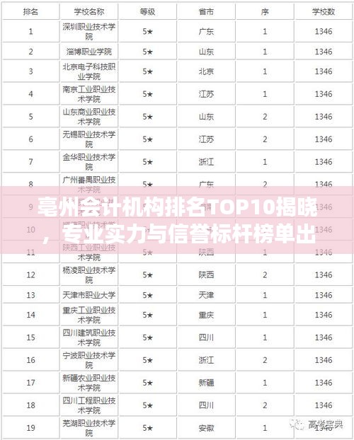 亳州會計機構排名TOP10揭曉,專業實力與信譽標桿榜單出爐!