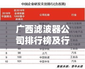 廣西濾波器公司排行榜及行業影響力解析