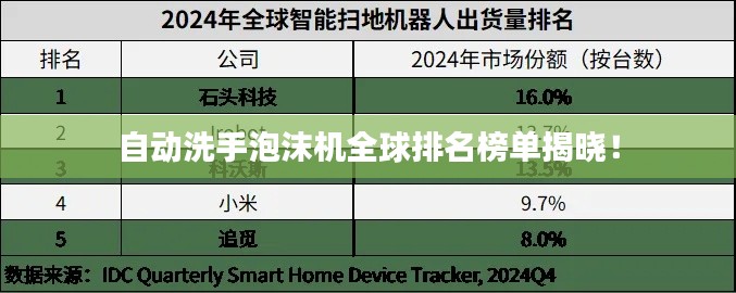 自動洗手泡沫機全球排名榜單揭曉!