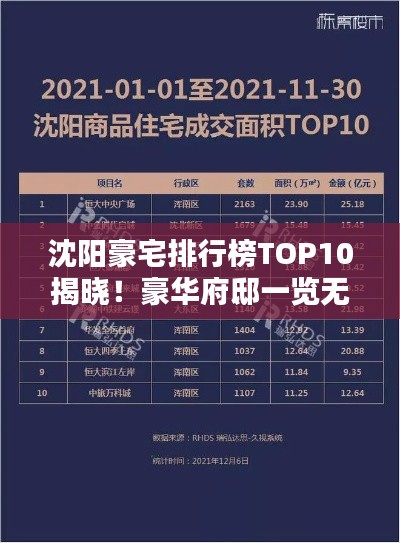 沈陽豪宅排行榜TOP10揭曉!豪華府邸一覽無余